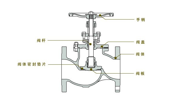 截止閥原理圖